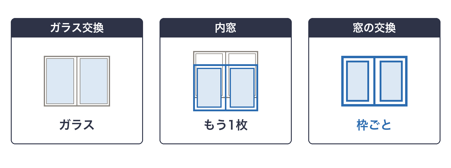 窓を替える3つの方法