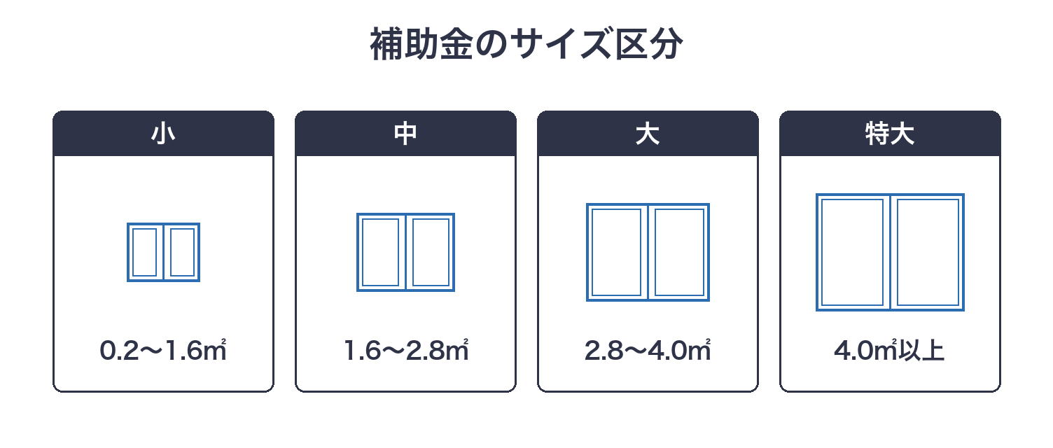 補助金のサイズ区分を面積で分けた図