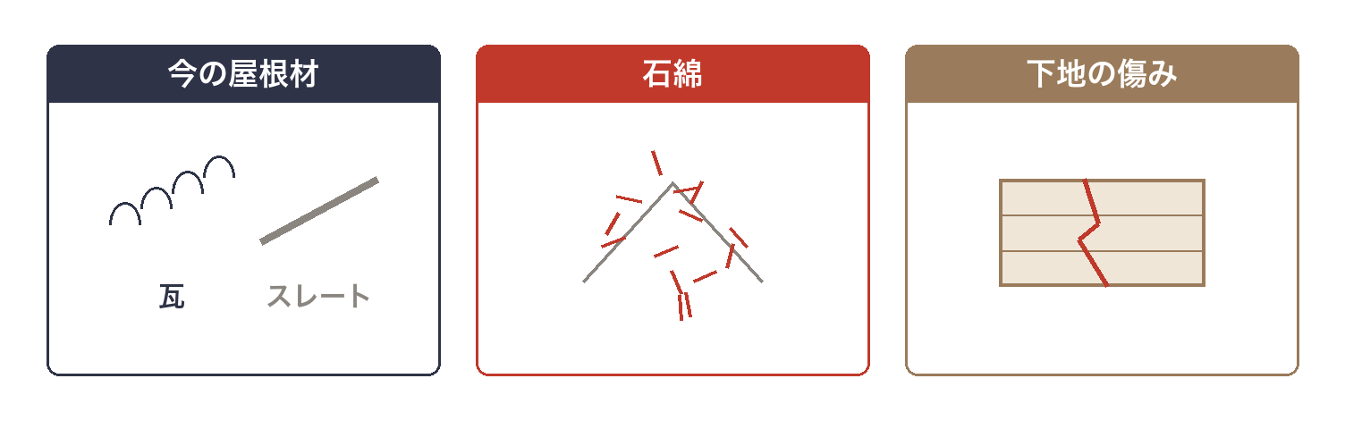 屋根葺き替えの総額に差が出る3つの理由