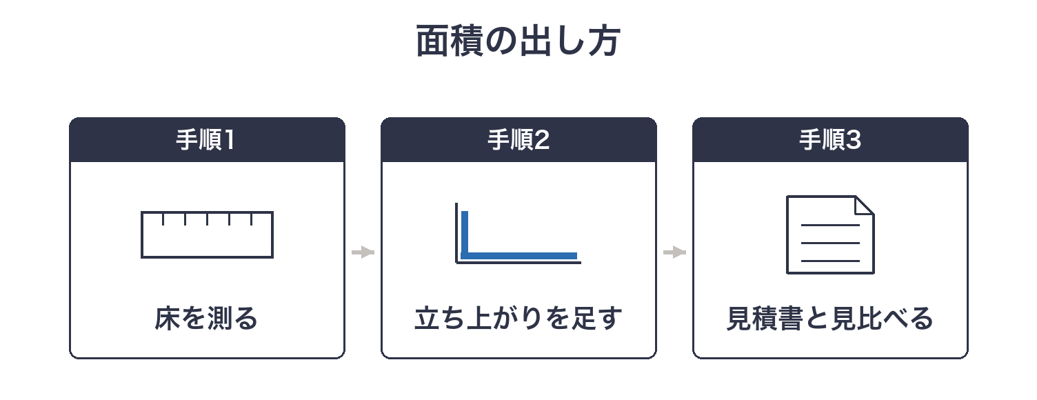ベランダの防水面積を出す3つの手順