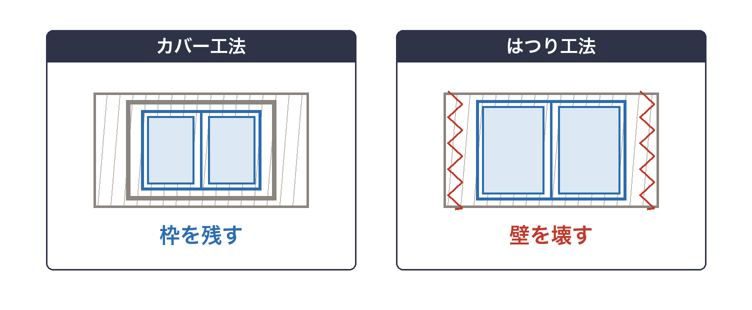 カバー工法とはつり工法の違い