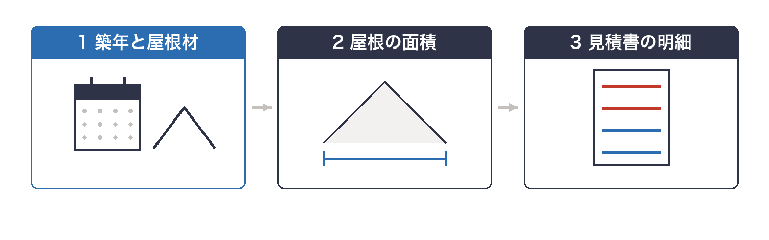 自分の屋根の葺き替え費用を調べる3つの手順