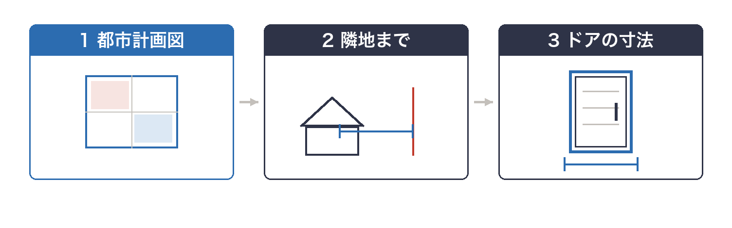 自分の家が防火地域か調べる3つの手順