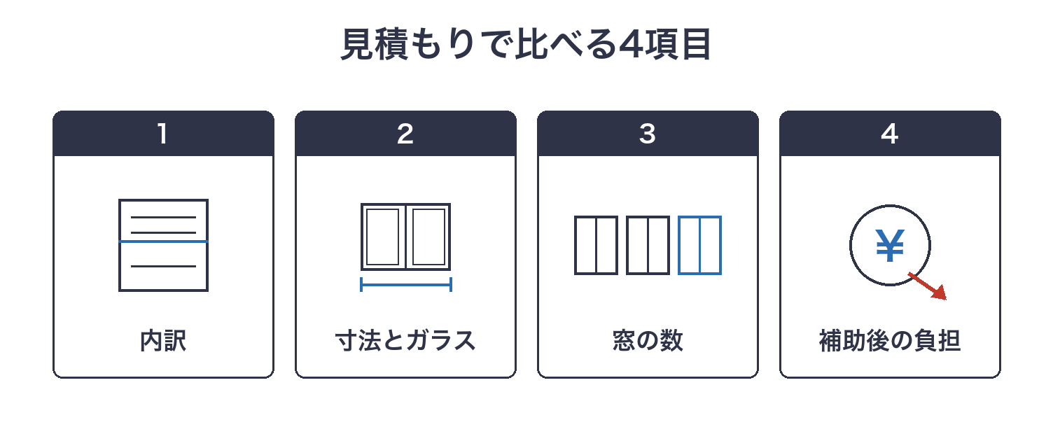 内窓の見積もりで比べる4つのこと