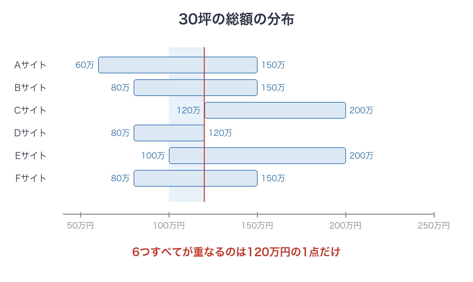 延床30坪の屋根カバー工法の総額の目安