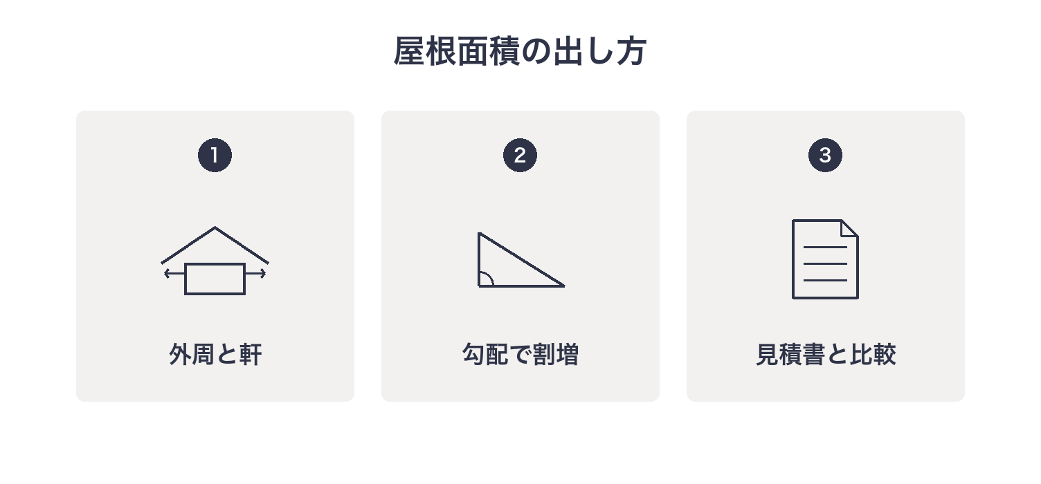 自分の家の屋根面積を出す3つの手順