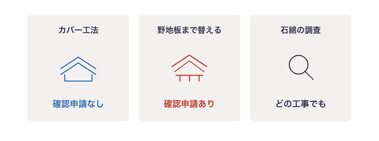 屋根の工事の前に要る手続き