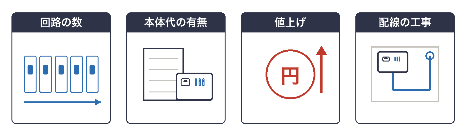 費用に差が出る4つの理由（回路の数・本体代の有無・値上げ・配線の工事）