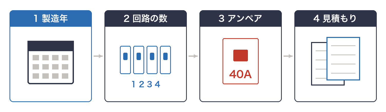 分電盤を見る4つの手順（製造年・回路の数・アンペア・見積もり）