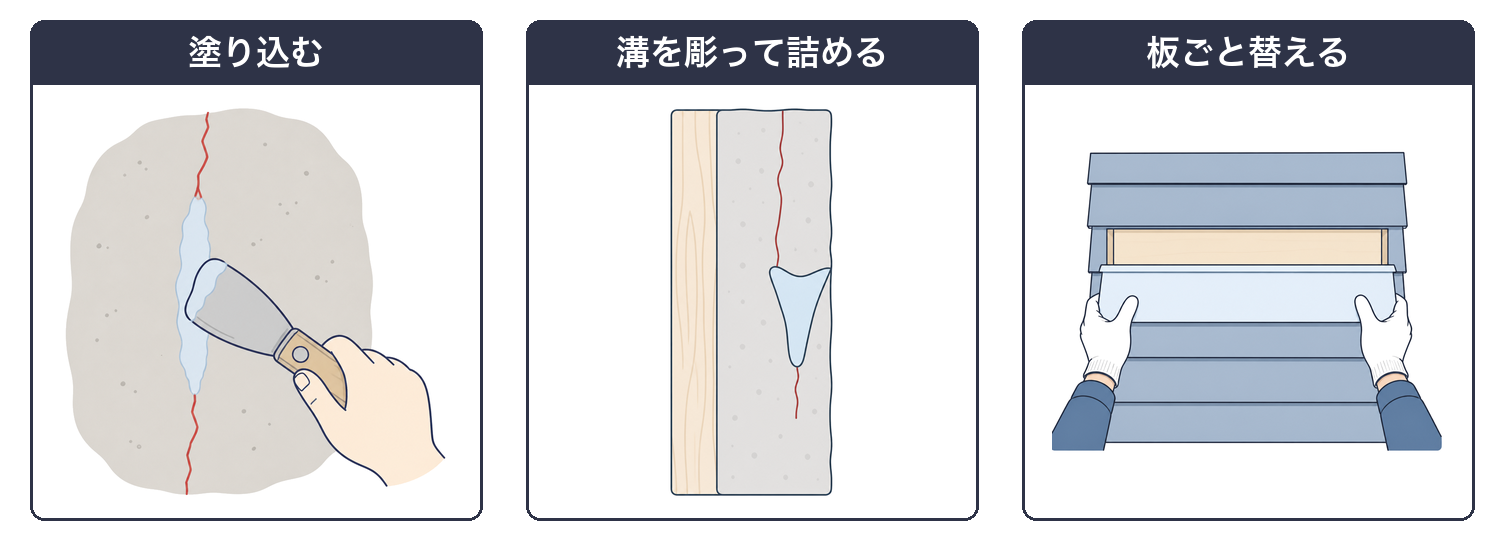 3つの直し方（補修材を塗り込む・溝を彫って詰める・板ごと替える）