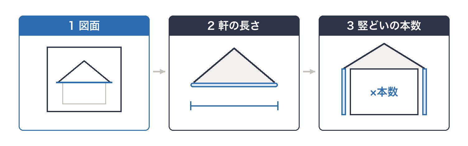 雨どいの長さを調べる3つの手順（図面・軒の長さ・竪どいの本数）
